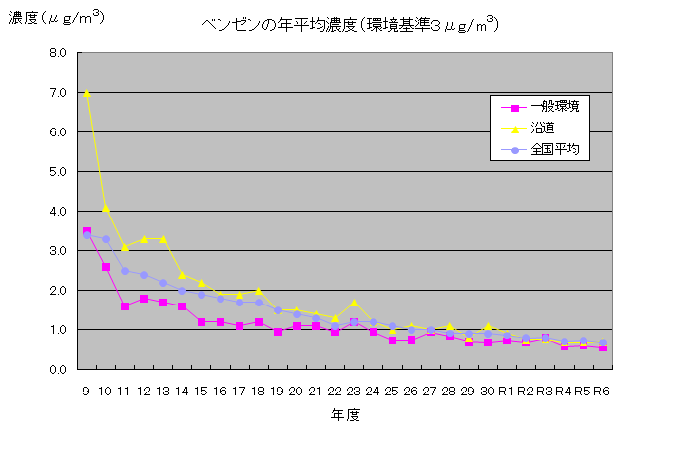 ベンゼンR06