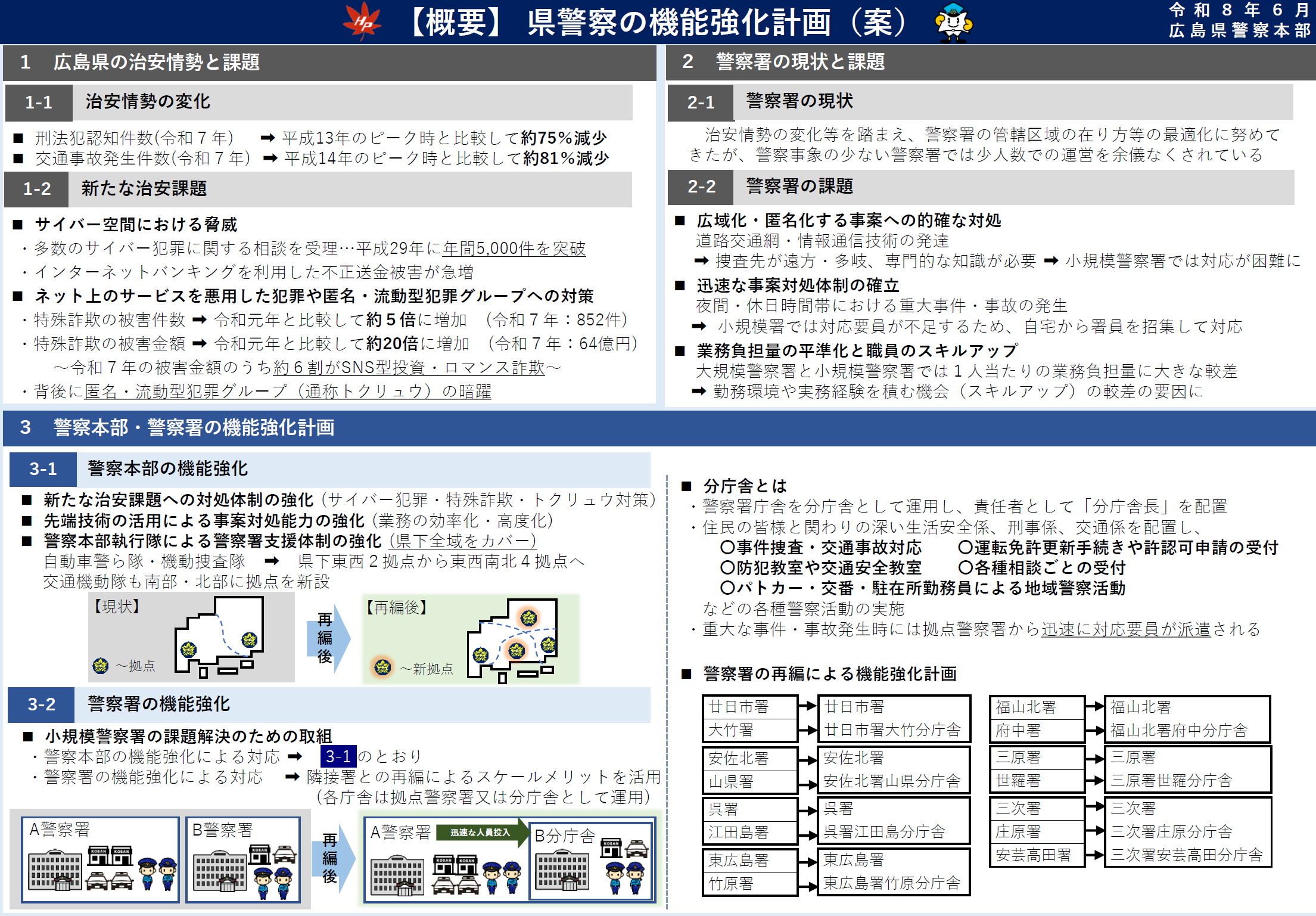 機能強化計画（案）