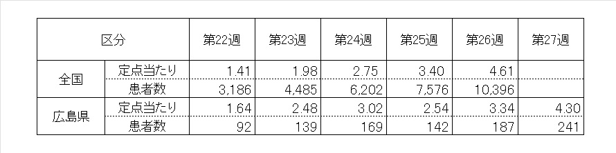 全国６週