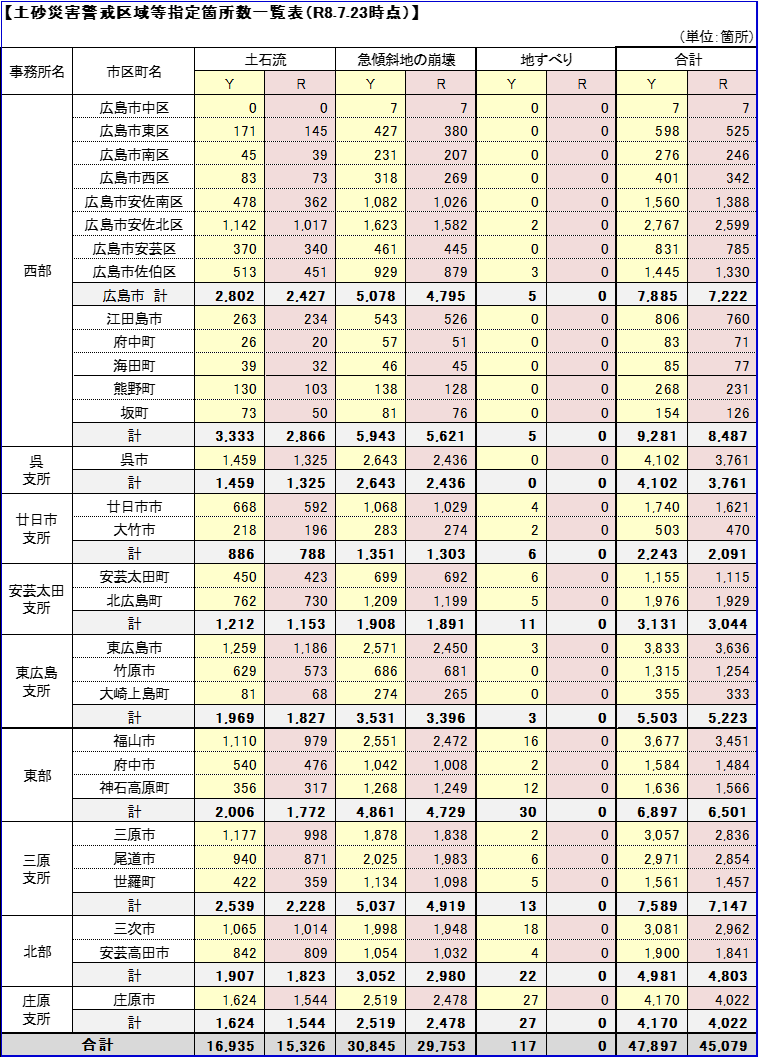 指定状況表(令和8年7月23日時点)