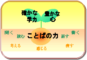 確かな学力　豊かな心　ことばの力