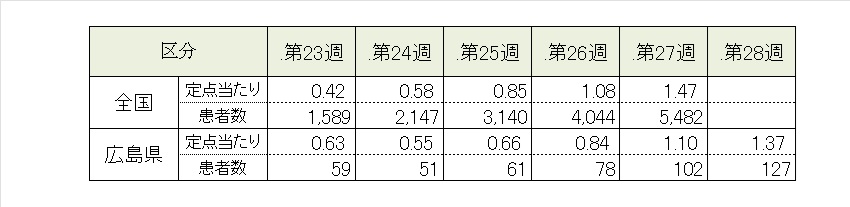 covid19_5週