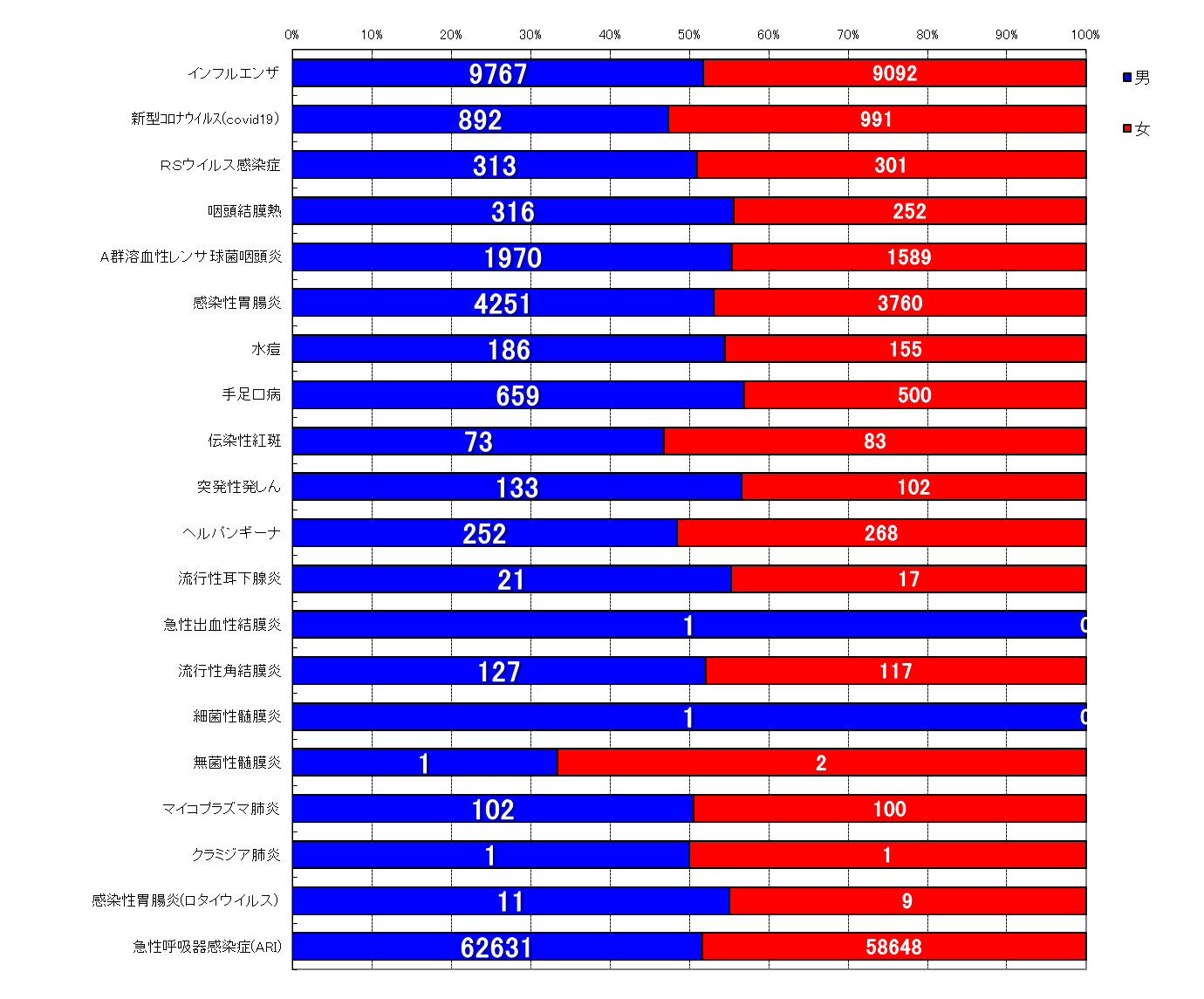 週報対象