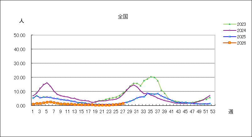 新型コロナウイルス感染症(covid-19