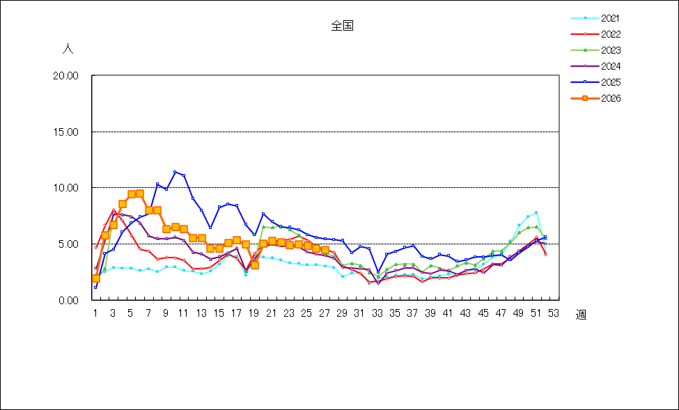 感染性胃腸炎
