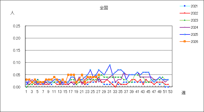 無菌性髄膜炎