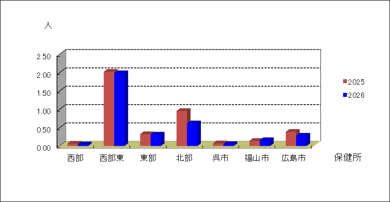 咽頭結膜熱