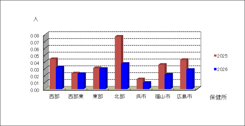 流行性耳下腺炎