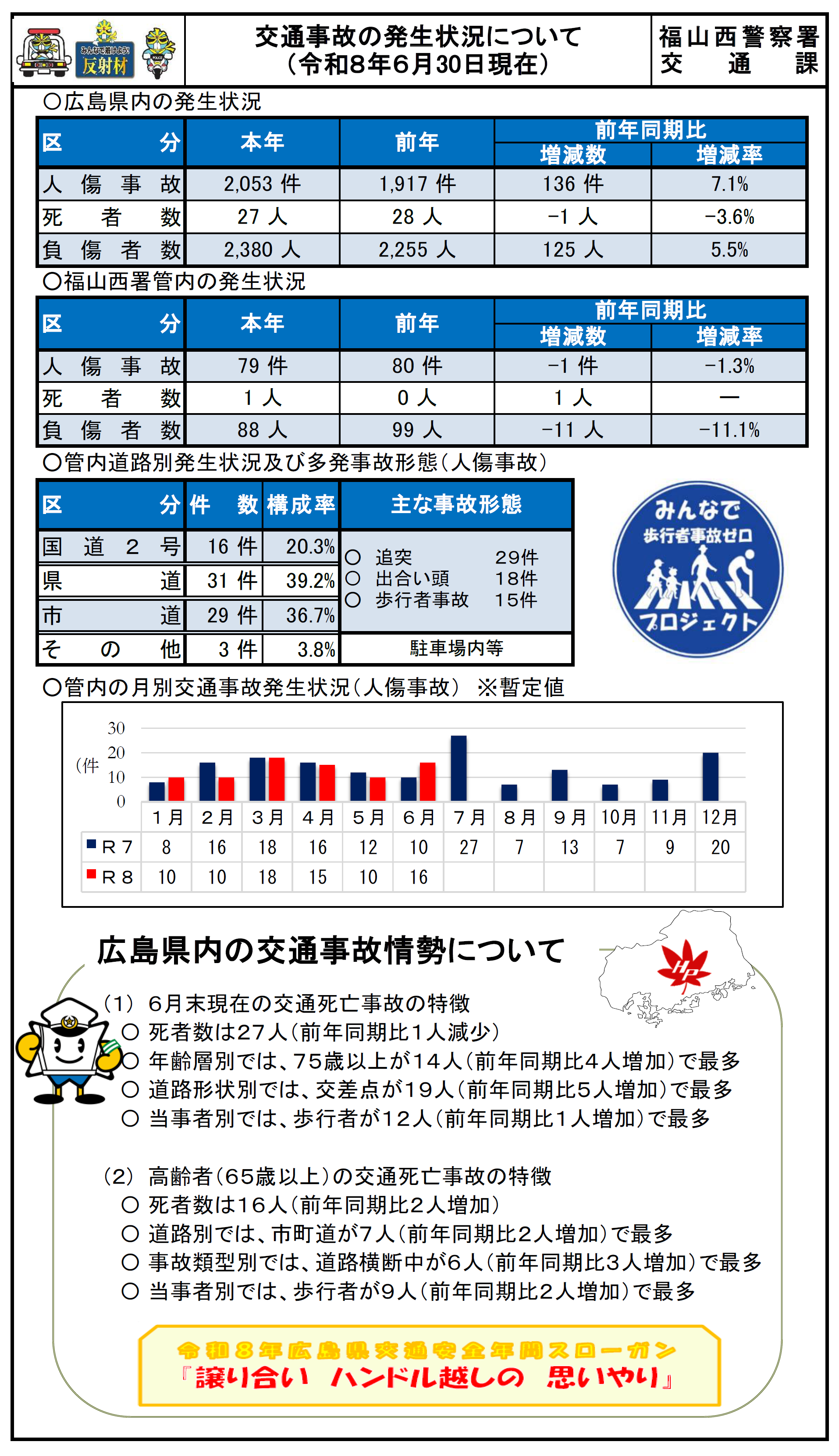 交通事故分析の状況