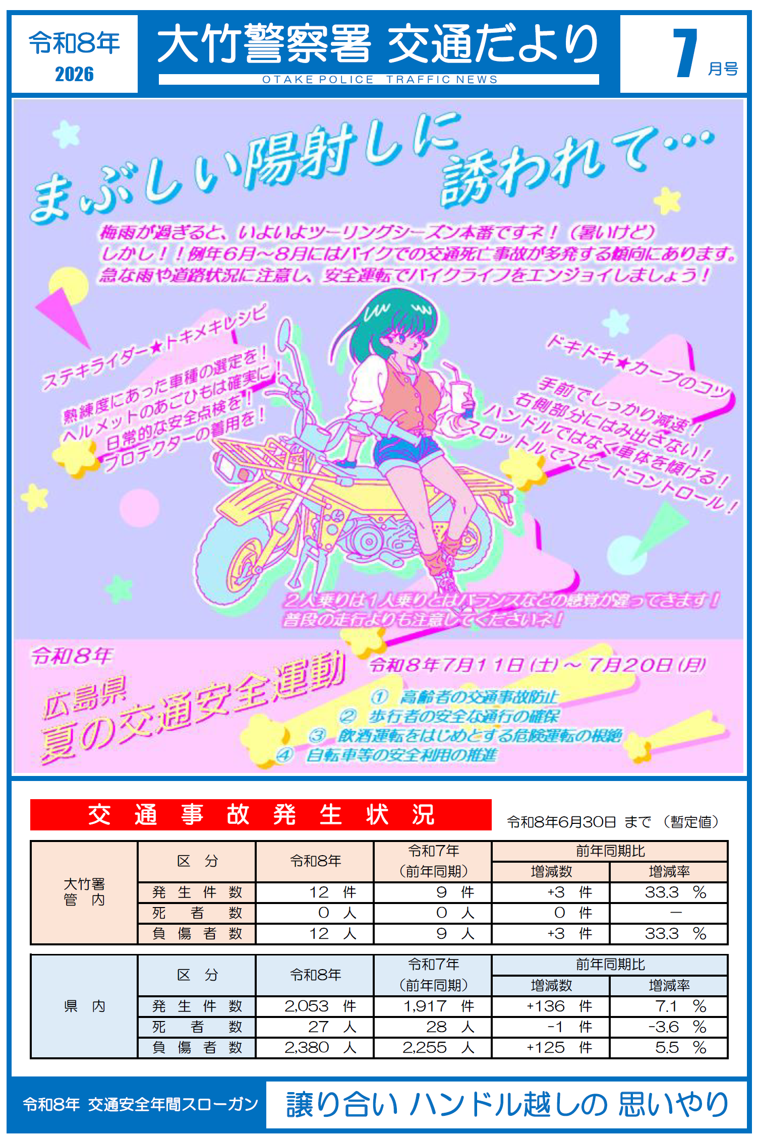 まぶしい陽射しに誘われて
