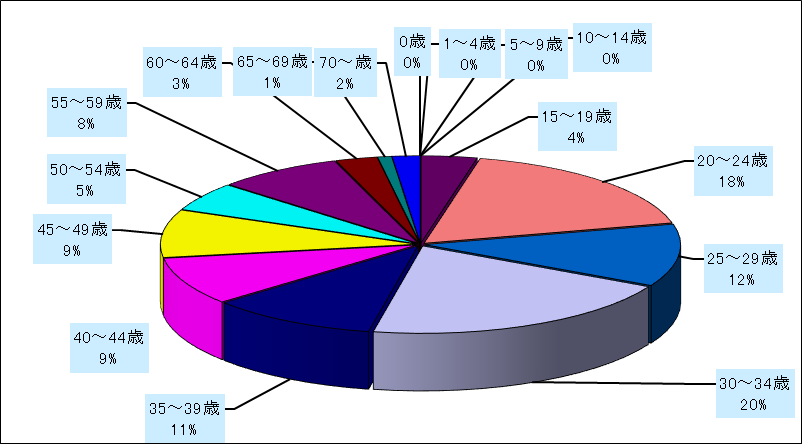 性器ヘルペスウイルス感染症