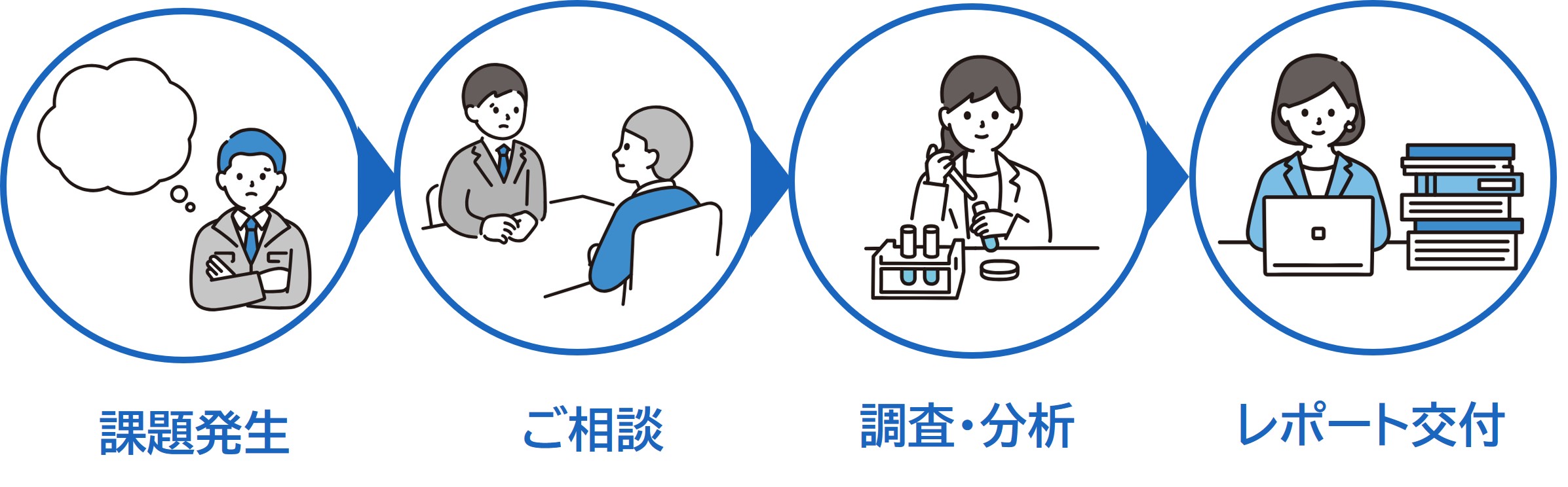 ギカジのフロー