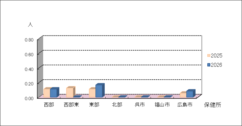 ペニシリン耐性肺炎球菌感染症