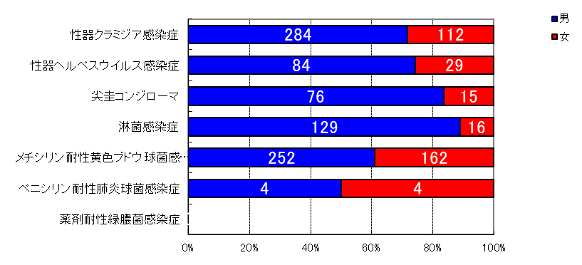 月報対象