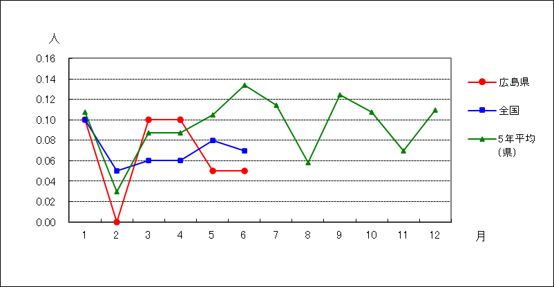 ペニシリン耐性肺炎球菌感染症