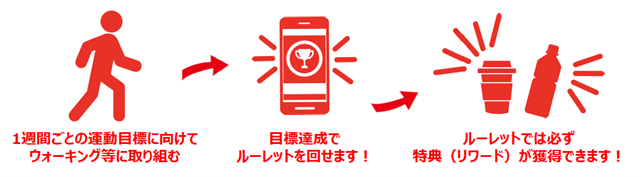 ひろしまVitalityウォーク利用イメージ図