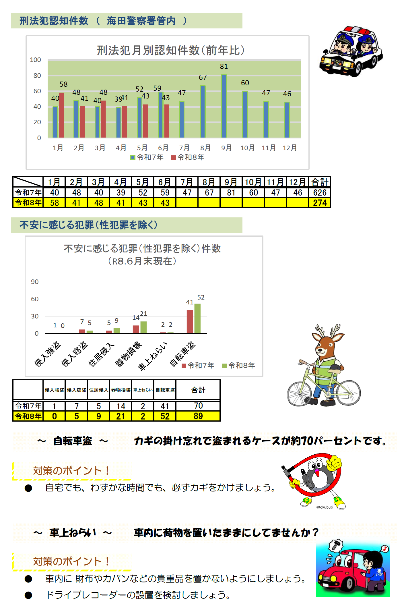 刑法犯分析