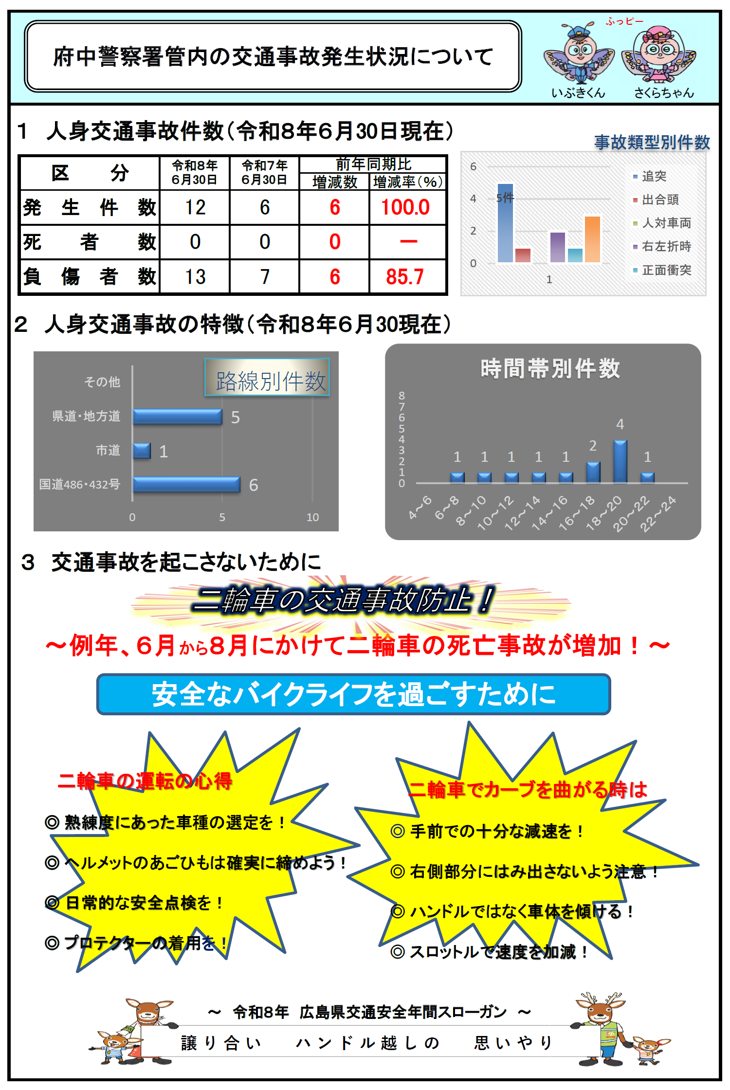 安全なバイクライフを過ごすために