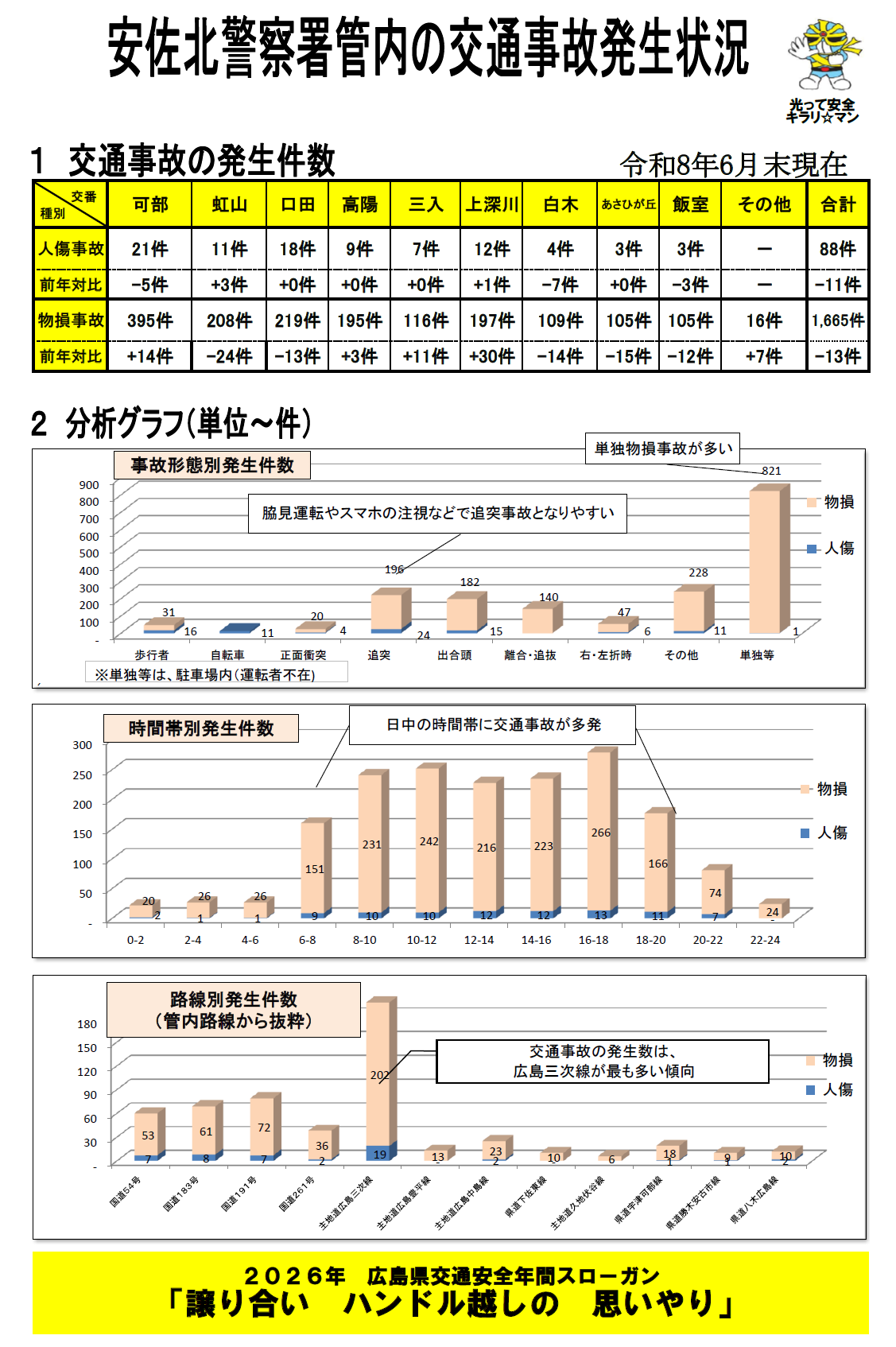 分析グラフ