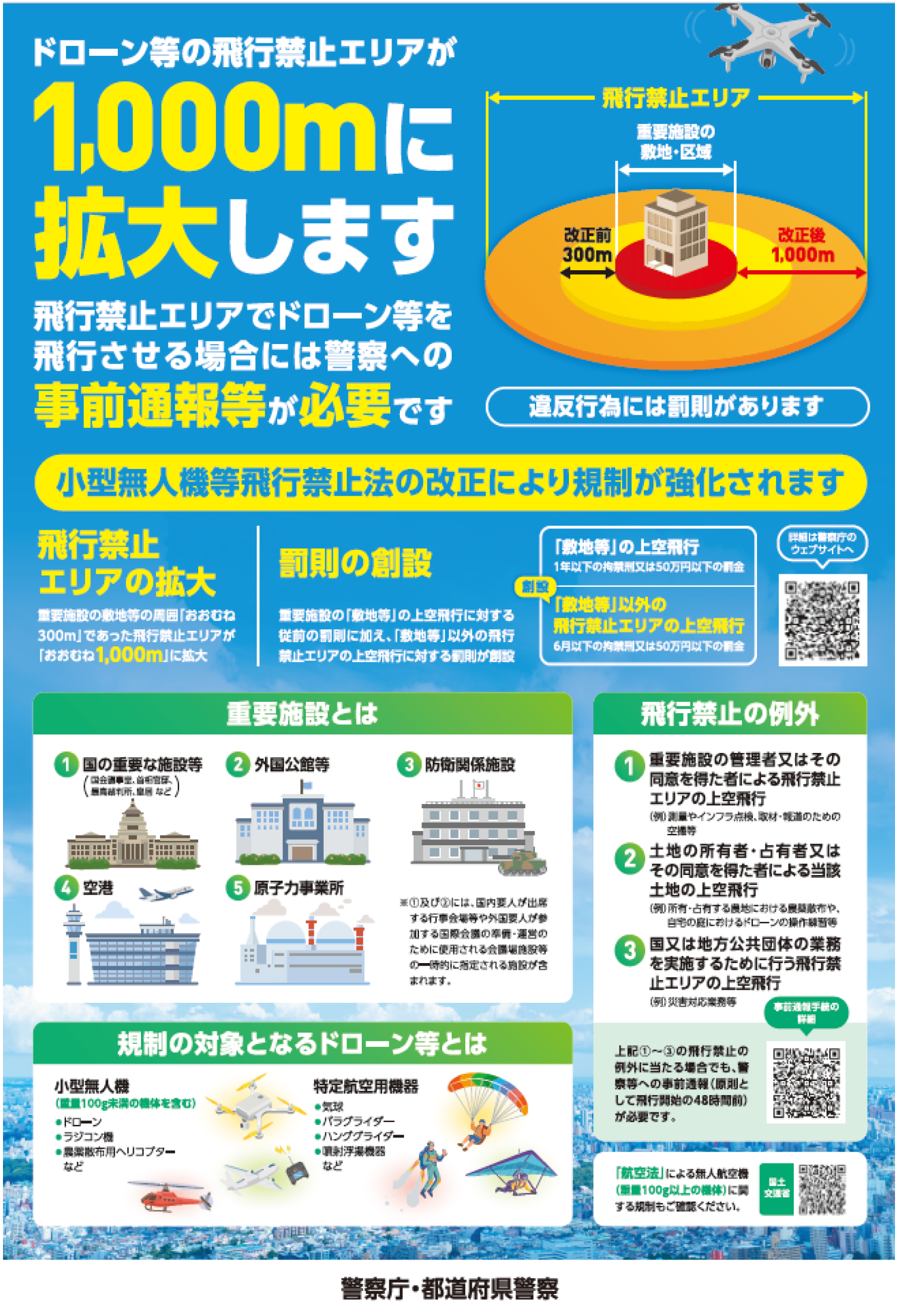 ドローンの飛行禁止エリア拡大