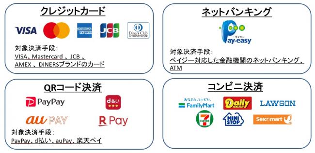 キャッシュレス決済一覧