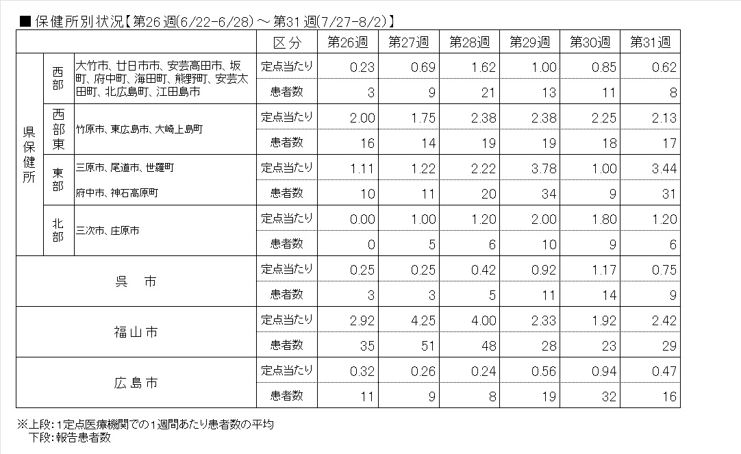Covid-19―保健所表