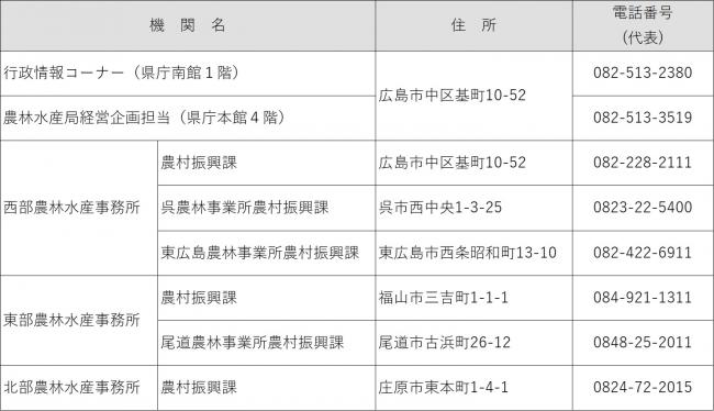 資料閲覧場所一覧