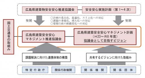 マネジメント推進協議会