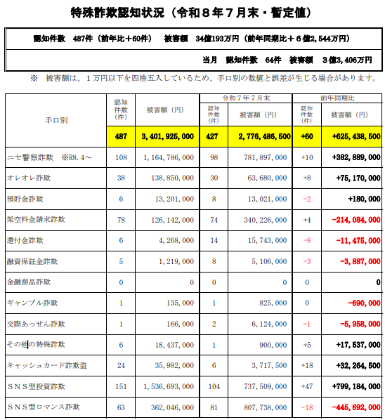 特殊詐欺