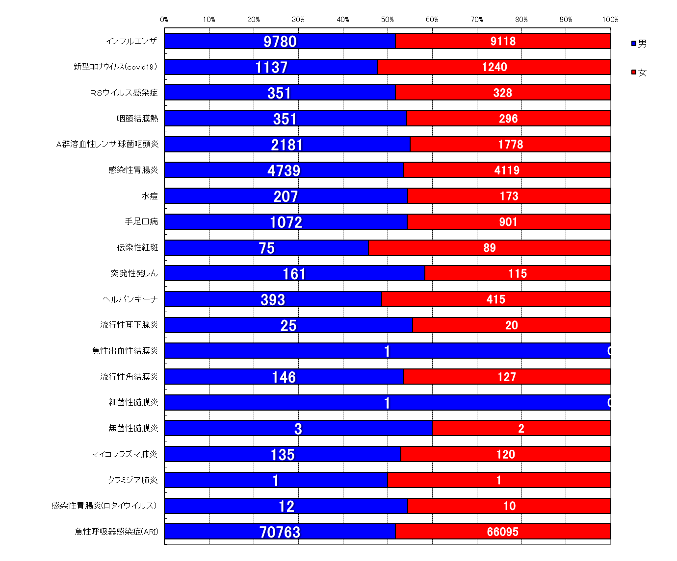 週報対象