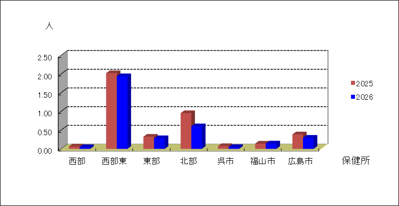 咽頭結膜熱