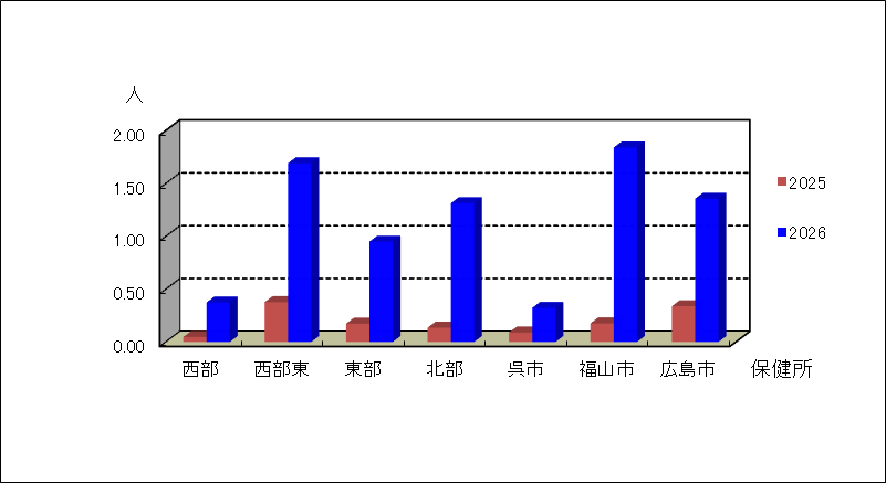 手足口病