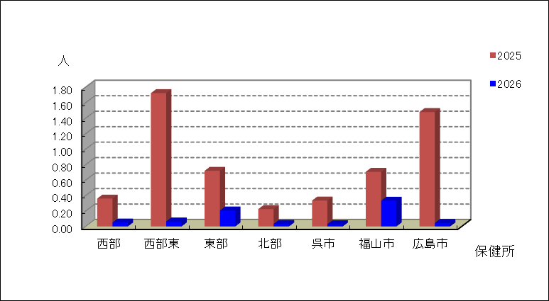伝染性紅斑