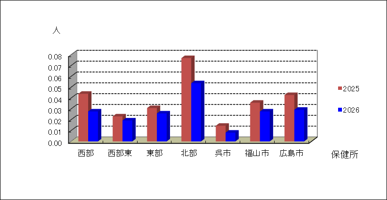 流行性耳下腺炎