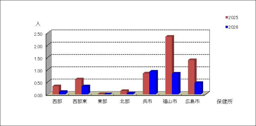 流行性角結膜炎
