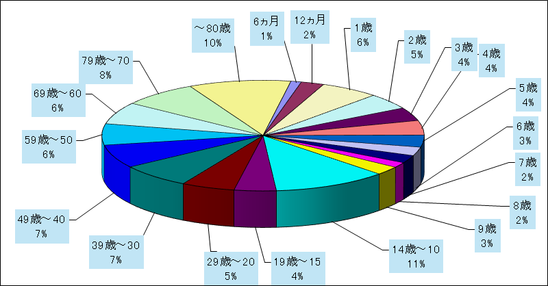 新型コロナウイルス感染症(covid-19