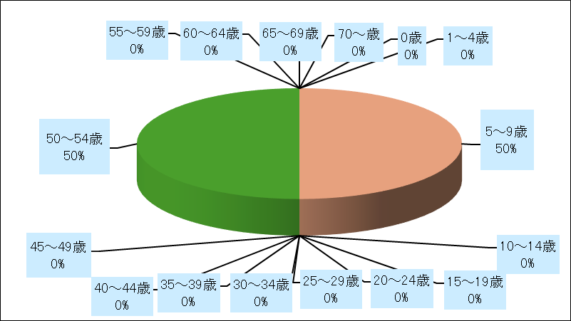 クラジミア肺炎