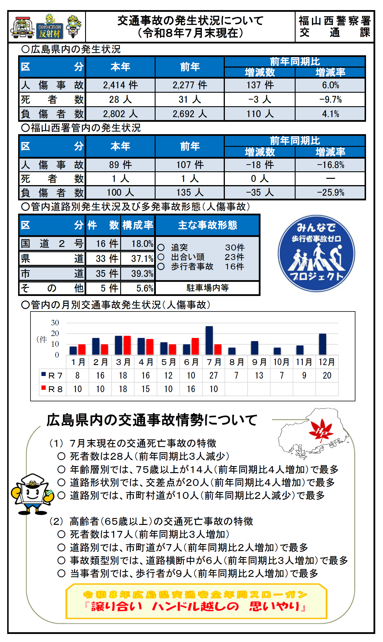 交通事故の発生分析表