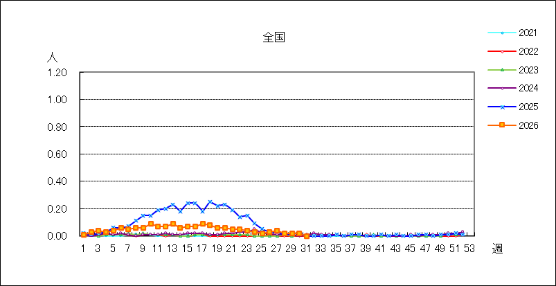 感染性胃腸炎(ロタウイルス)