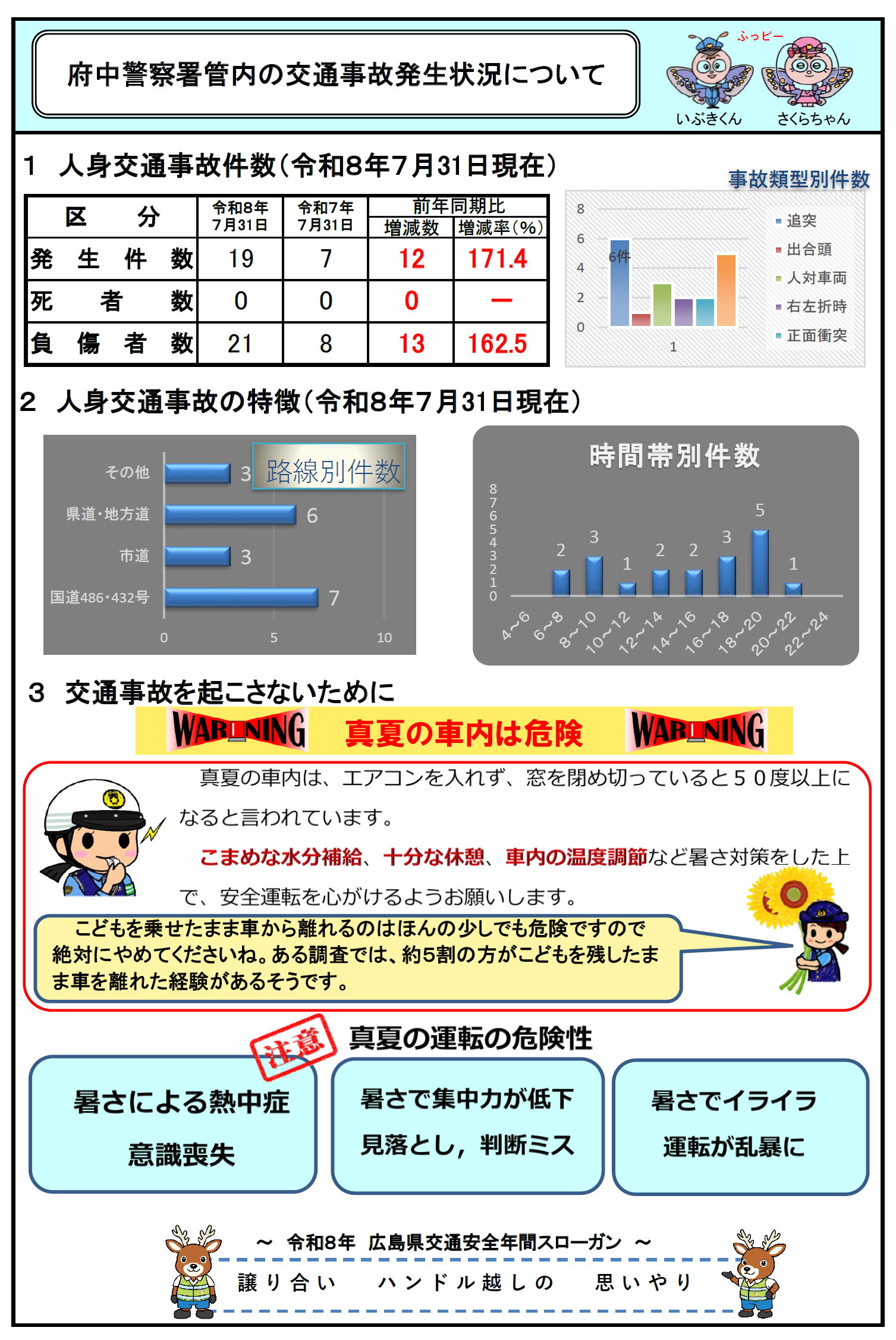 管内の事故発生状況の分析