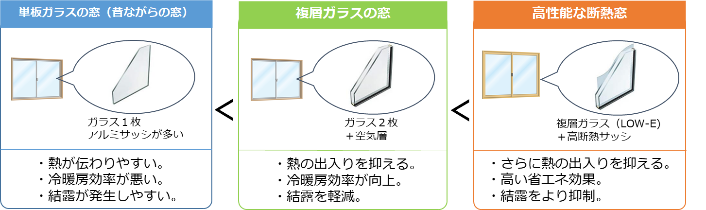 窓