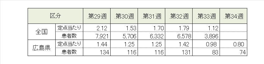 covid19_5週