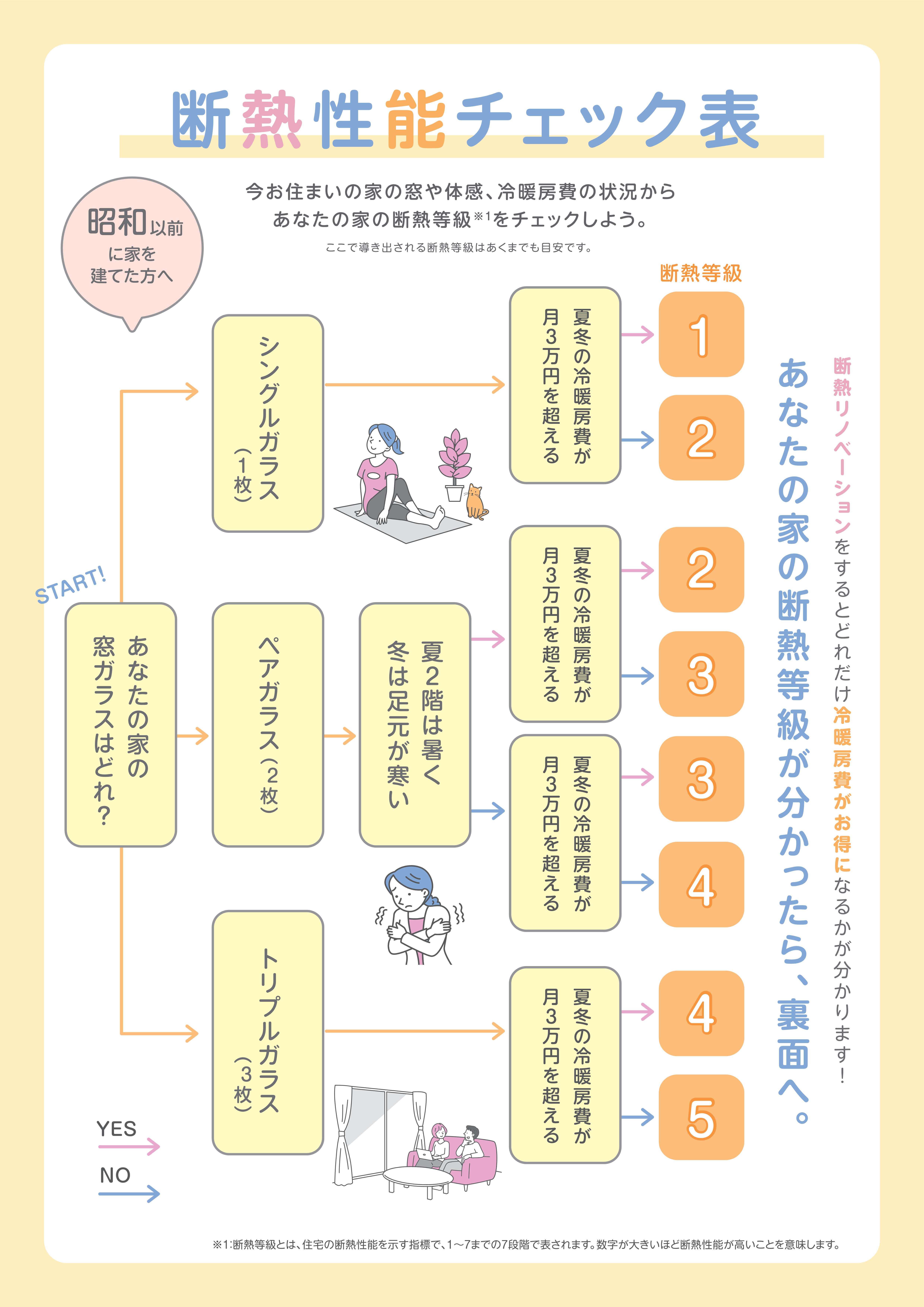表
