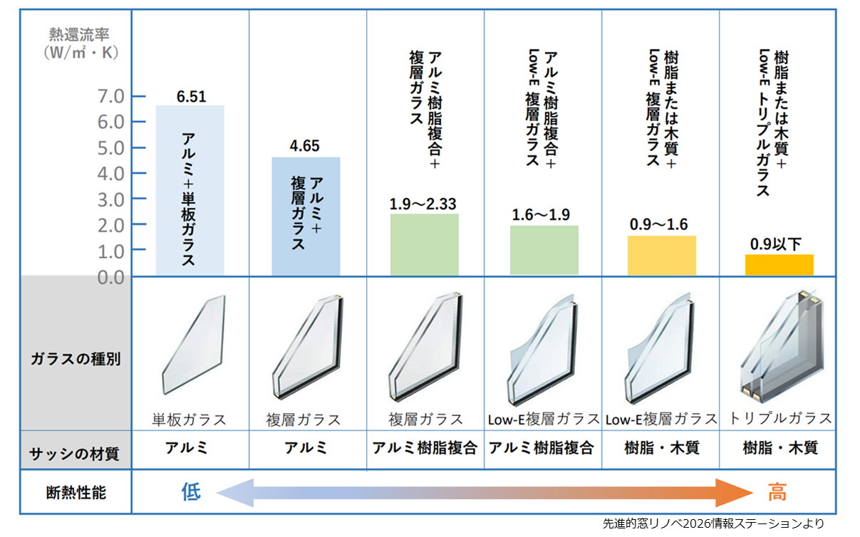 窓比較