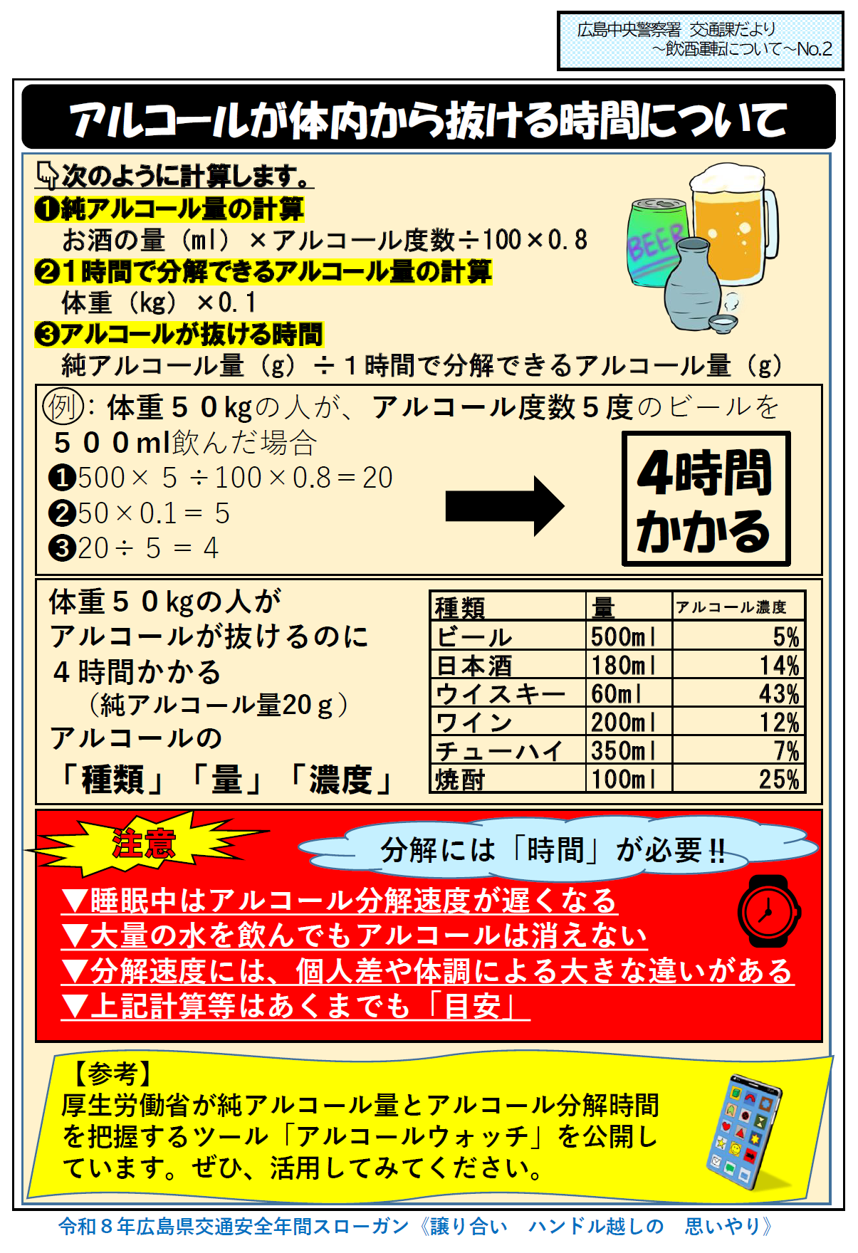 アルコールが体内から抜ける時間について