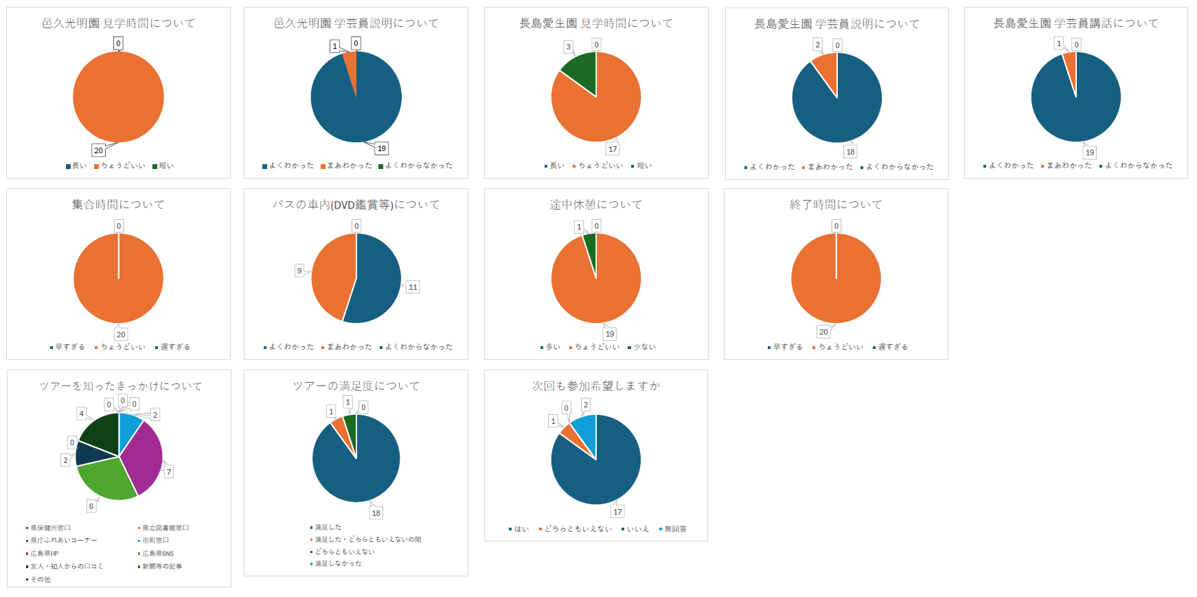 アンケート集計グラフ