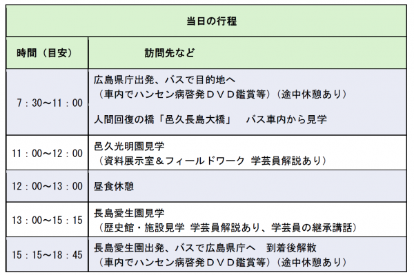 当日の行程