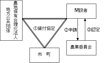 イメージ図