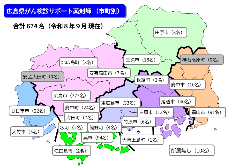 広島県がん検診サポート薬剤師（市町別）