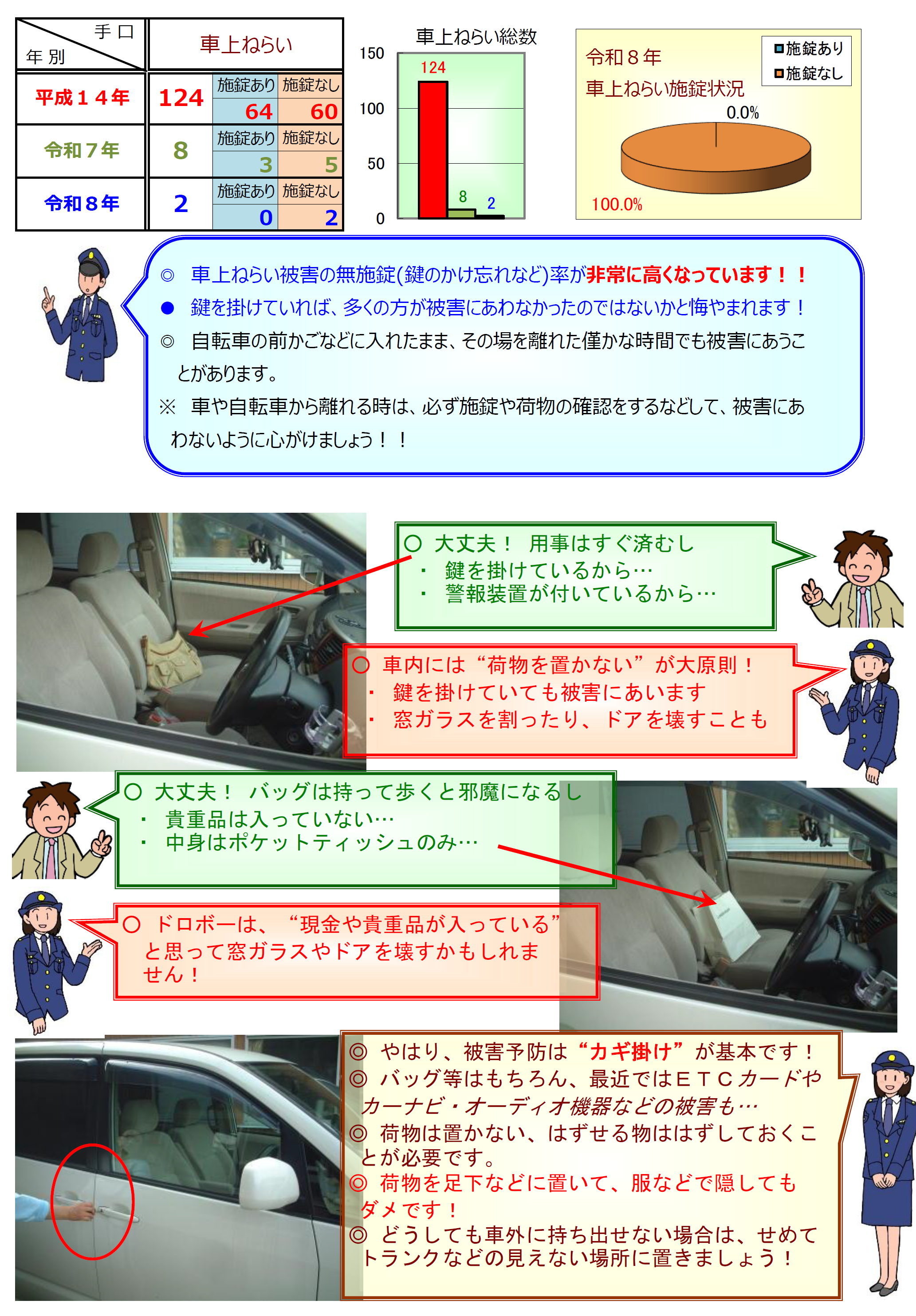 車上狙いの教養資料